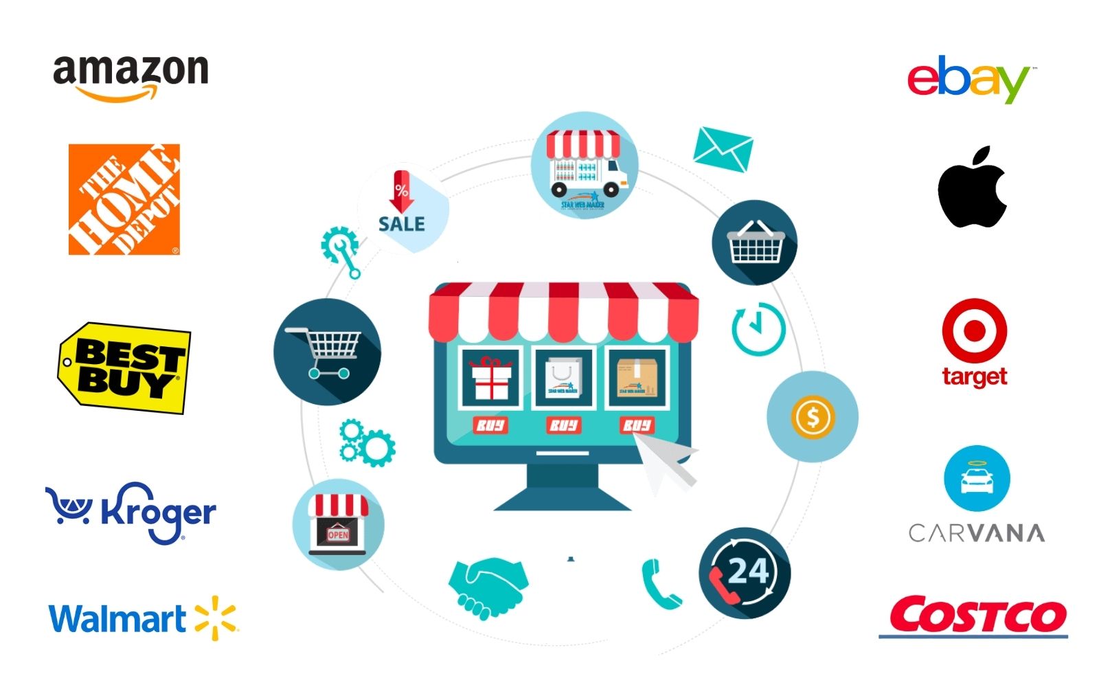 Key Factors Behind Success in Ecommerce